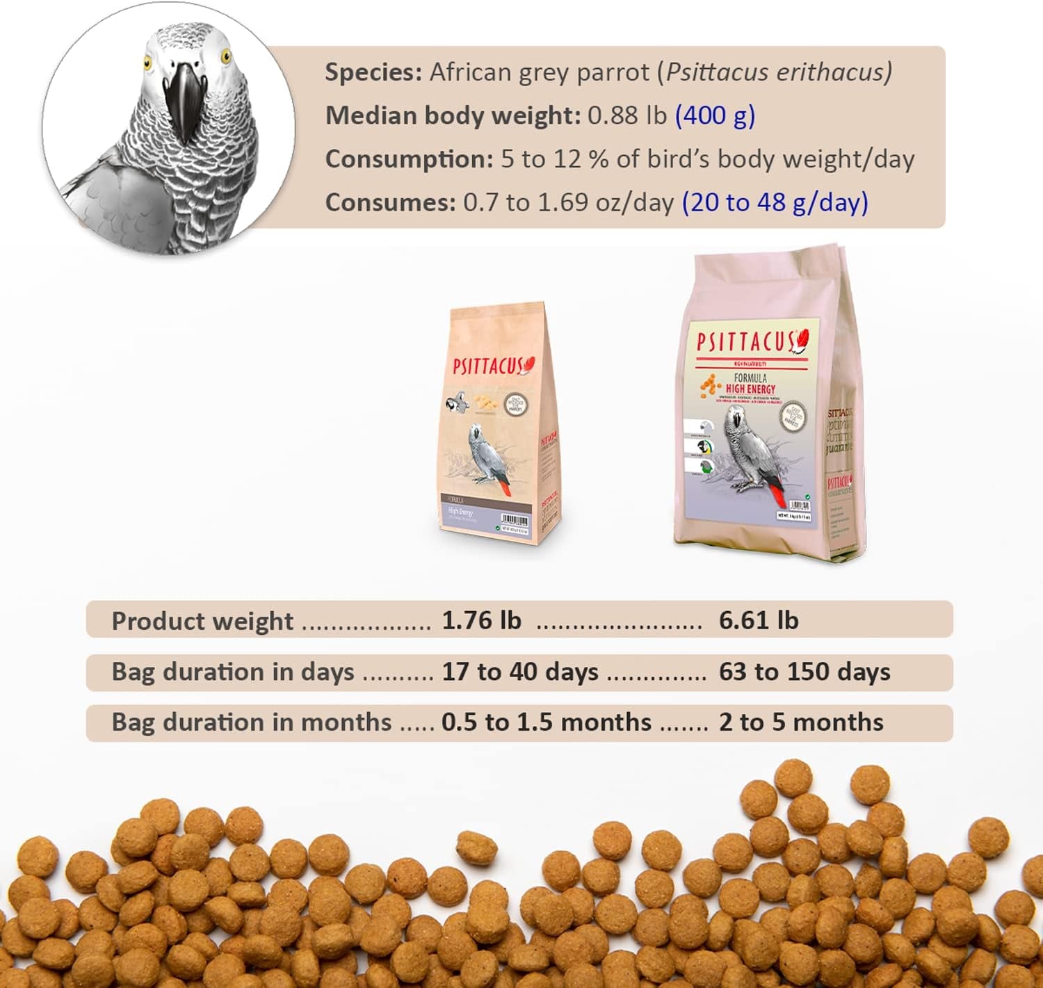 High Energy 6.6 Lb | Complete Pellet Diet for African Greys, Macaws and Other African Parrots | Premium Food for Birds, 100% No-Gmo